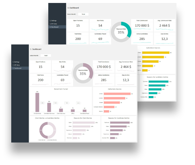 Exemplos de Dashboards 3 Exemplos de Dashboards