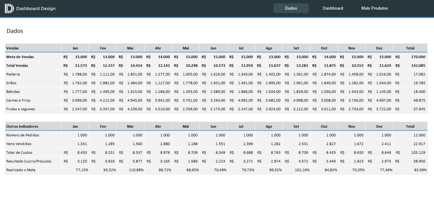 Dashboard de Vendas Grátis no Excel Dashboard Design