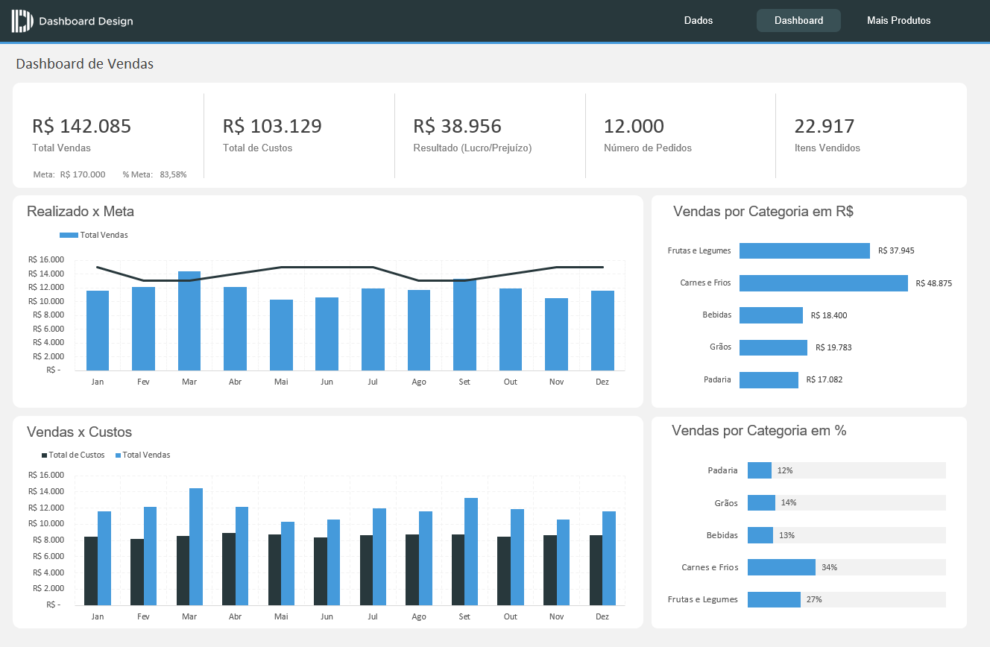 Dashboard de Vendas Grátis no Excel Dashboard Design