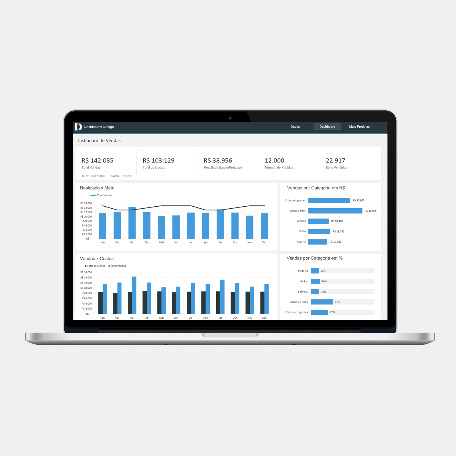 Dashboard de Vendas Grátis no Excel Dashboard Design