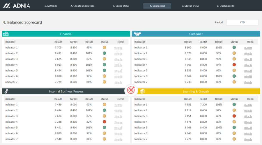 Demo - Balanced Scorecard Excel Template.